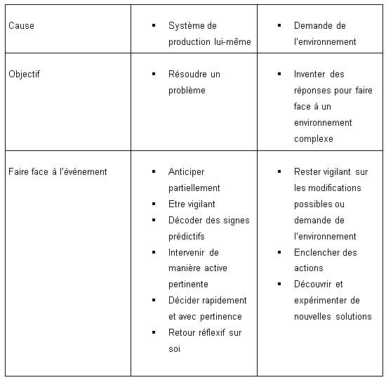 Tableau2