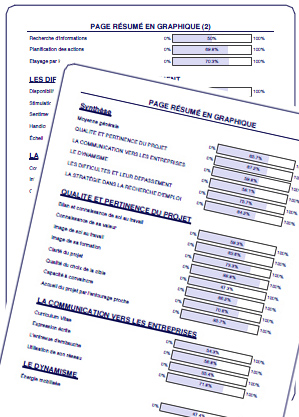 resultat-rapport